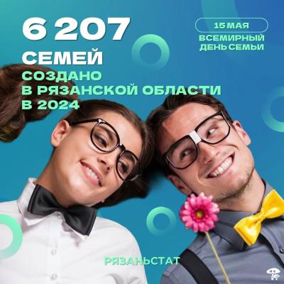 В 2024 году в Рязанской области число браков в 1,4 раза превысило число разводов