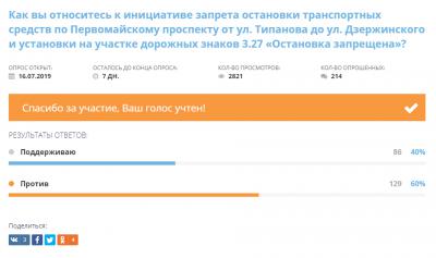 Опрос по запрету парковки на участке Первомайского проспекта продлили