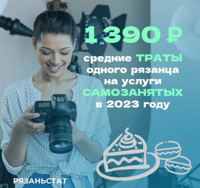 Количество самозанятых рязанцев за год выросло на 9,5 тысячи