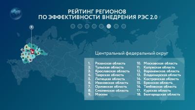 Рязанская область стала второй в России по внедрению Регионального экспортного стандарта 2.0