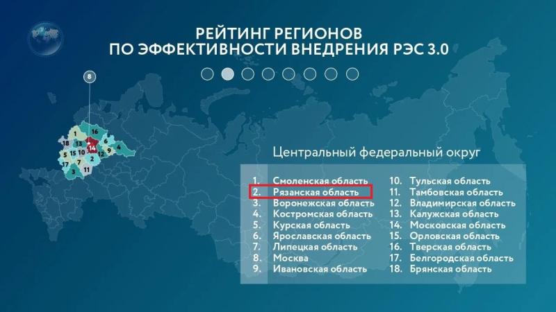 Рязанская область вновь вошла в число лидеров по внедрению стандарта поддержки экспорта