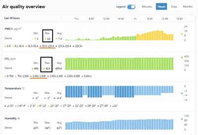 Техногенный шлейф из Липецка не повлиял на качество воздуха в Рязани