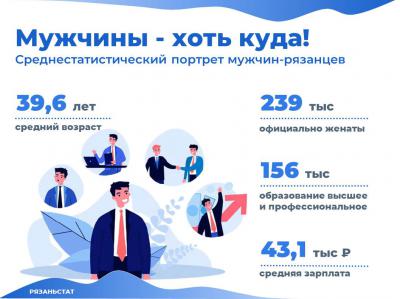 Мужчины-рязанцы зарабатывают в 1,4 раза больше, чем женщины