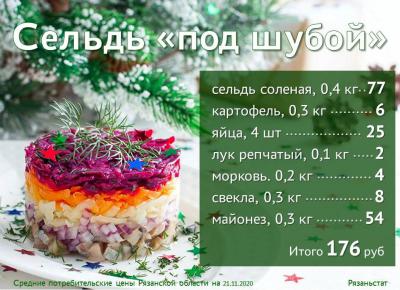 Рязаньстат рассчитал покупку ингридиентов для сельди «под шубой»