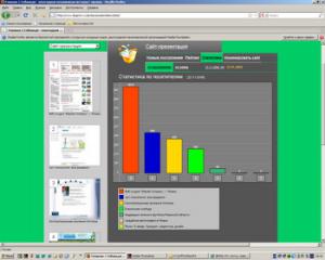 На сайте рязанской интернет-премии «Собаки.ря» открылся раздел «Статистика»