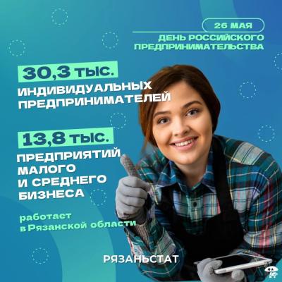 Большинство рязанских ИП работает в оптовой и розничной торговле