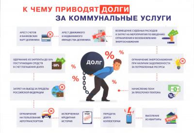 РГМЭК предупреждает рязанцев о рисках для имущества при наличии долга по ЖКХ