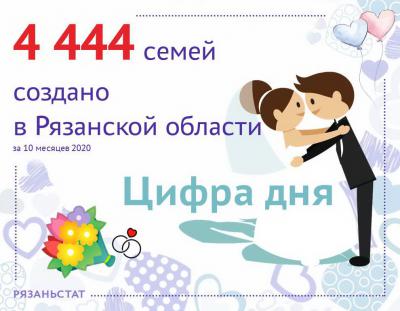 Фото: группа «Рязаньстат» в соцсети «ВКонтакте»