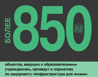 АО «Рязаньавтодор» приводит в порядок объекты, ведущие к учреждениям образования