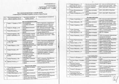В зимний период в Рязани будут функционировать 36 хоккейных коробок и катков