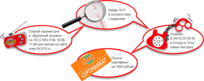 Рязанские слушатели «Дорожного радио» могут выиграть сертификаты в «Глобус»