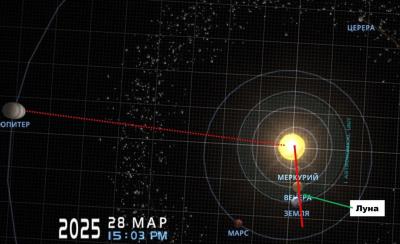 Рязанские учёные прогнозируют аномально тёплый август