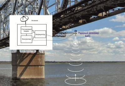 Продукцию рязанских товаропроизводителей продвигают на внешние рынки